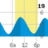 Halfmoon Island tide chart for Sunday, October 19, 2025