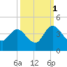 Halfmoon Island tide chart for Wednesday, October 1, 2025