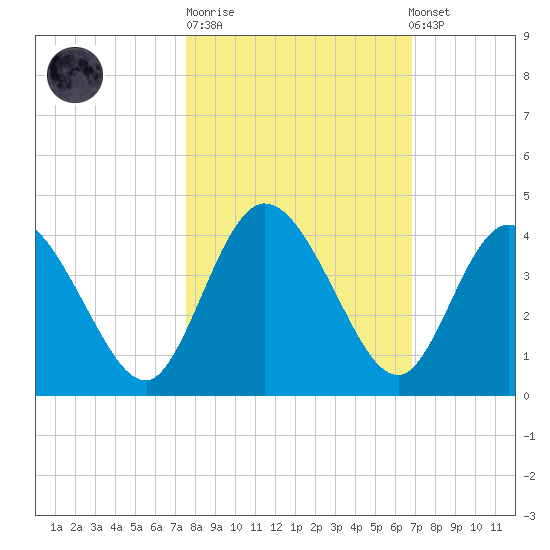 Halfmoon Island tide chart for Tuesday, October 21, 2025