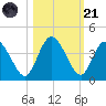Halfmoon Island tide chart for Tuesday, October 21, 2025
