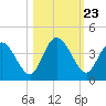 Halfmoon Island tide chart for Thursday, October 23, 2025