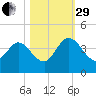 Halfmoon Island tide chart for Wednesday, October 29, 2025