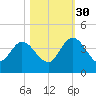 Halfmoon Island tide chart for Thursday, October 30, 2025