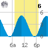 Halfmoon Island tide chart for Monday, October 6, 2025