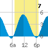 Halfmoon Island tide chart for Tuesday, October 7, 2025