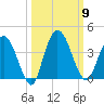Halfmoon Island tide chart for Thursday, October 9, 2025