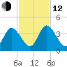 Halfmoon Island tide chart for Wednesday, November 12, 2025