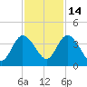 Halfmoon Island tide chart for Friday, November 14, 2025