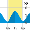 Halfmoon Island tide chart for Saturday, November 22, 2025