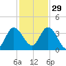 Halfmoon Island tide chart for Saturday, November 29, 2025