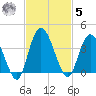 Halfmoon Island tide chart for Wednesday, November 5, 2025