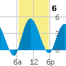 Halfmoon Island tide chart for Thursday, November 6, 2025