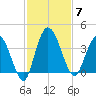 Halfmoon Island tide chart for Friday, November 7, 2025