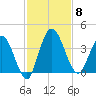 Halfmoon Island tide chart for Saturday, November 8, 2025