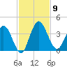 Halfmoon Island tide chart for Sunday, November 9, 2025