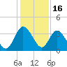 Halfmoon Island tide chart for Tuesday, December 16, 2025