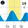 Halfmoon Island tide chart for Friday, December 19, 2025
