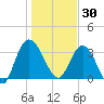 Halfmoon Island tide chart for Tuesday, December 30, 2025