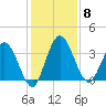 Halfmoon Island tide chart for Monday, December 8, 2025