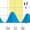 Halfmoon Island tide chart for Saturday, January 17, 2026
