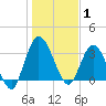 Halfmoon Island tide chart for Thursday, January 1, 2026