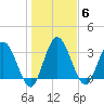 Halfmoon Island tide chart for Tuesday, January 6, 2026