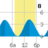 Halfmoon Island tide chart for Thursday, January 8, 2026