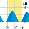 Halfmoon Island tide chart for Monday, February 16, 2026
