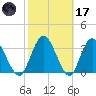 Halfmoon Island tide chart for Tuesday, February 17, 2026