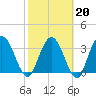 Halfmoon Island tide chart for Friday, February 20, 2026