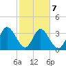 Halfmoon Island tide chart for Saturday, February 7, 2026