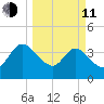Halfmoon Island tide chart for Wednesday, March 11, 2026