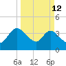 Halfmoon Island tide chart for Thursday, March 12, 2026