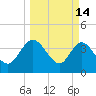 Halfmoon Island tide chart for Saturday, March 14, 2026