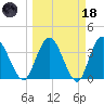 Halfmoon Island tide chart for Wednesday, March 18, 2026