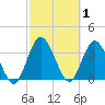 Halfmoon Island tide chart for Sunday, March 1, 2026