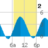 Halfmoon Island tide chart for Monday, March 2, 2026