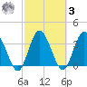 Halfmoon Island tide chart for Tuesday, March 3, 2026