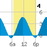 Halfmoon Island tide chart for Wednesday, March 4, 2026