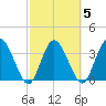 Halfmoon Island tide chart for Thursday, March 5, 2026