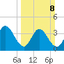Halfmoon Island tide chart for Sunday, March 8, 2026