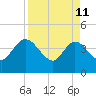 Halfmoon Island tide chart for Saturday, April 11, 2026