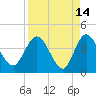 Halfmoon Island tide chart for Tuesday, April 14, 2026