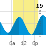 Halfmoon Island tide chart for Wednesday, April 15, 2026