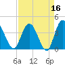 Halfmoon Island tide chart for Thursday, April 16, 2026
