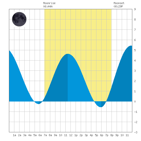 Halfmoon Island tide chart for Friday, April 17, 2026