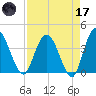Halfmoon Island tide chart for Friday, April 17, 2026