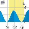 Halfmoon Island tide chart for Wednesday, April 1, 2026