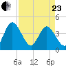 Halfmoon Island tide chart for Thursday, April 23, 2026