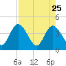 Halfmoon Island tide chart for Saturday, April 25, 2026